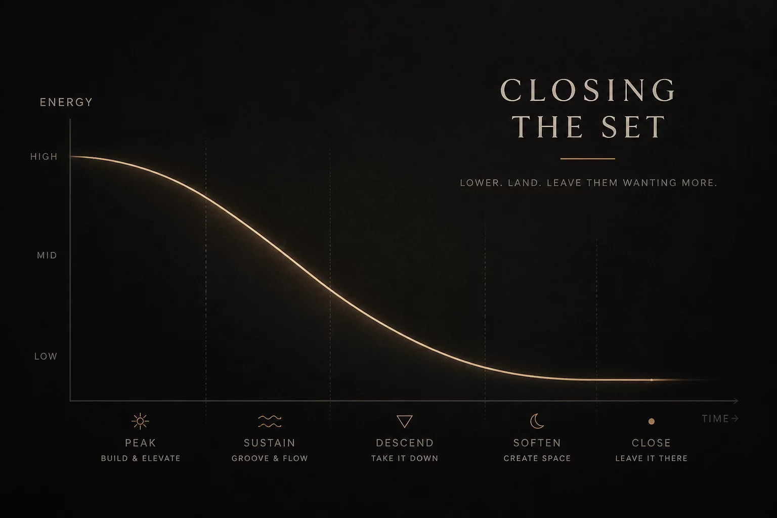 The Smooth Landing Close Arc